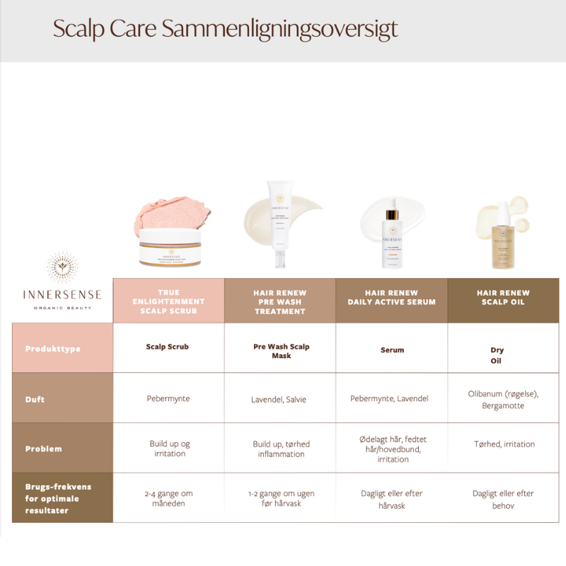 Innersense - True Enlightenment Scalp Scrub -190 g