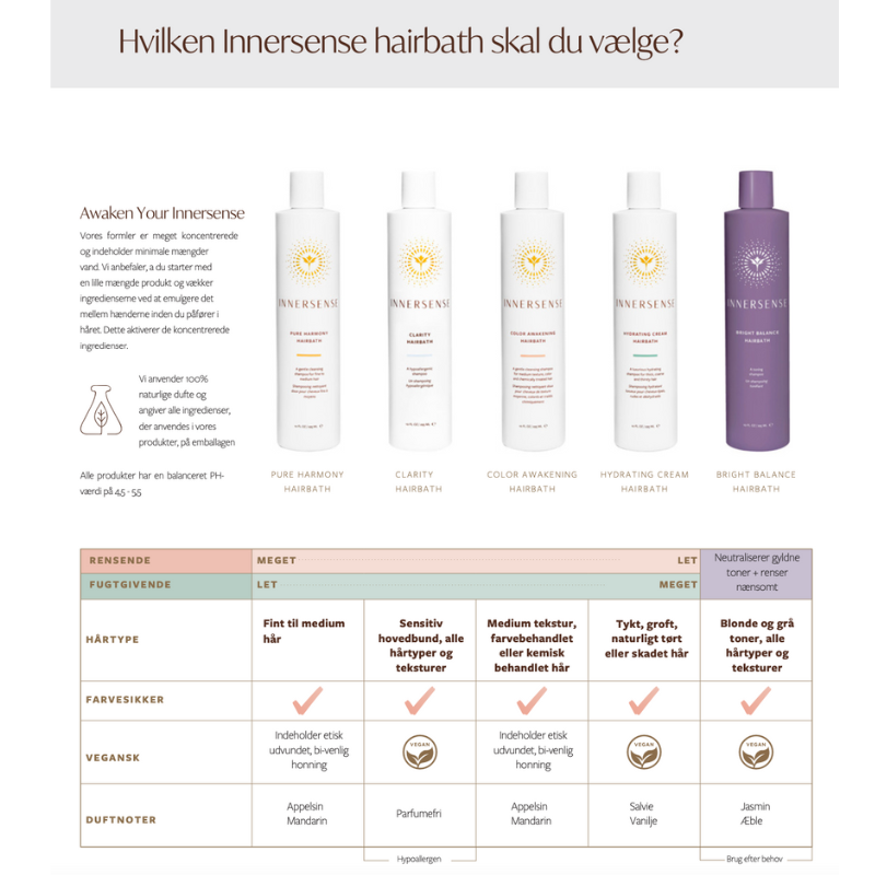 Innersense - Shampoo/Hairbath - Color Awakening  - 295 ml