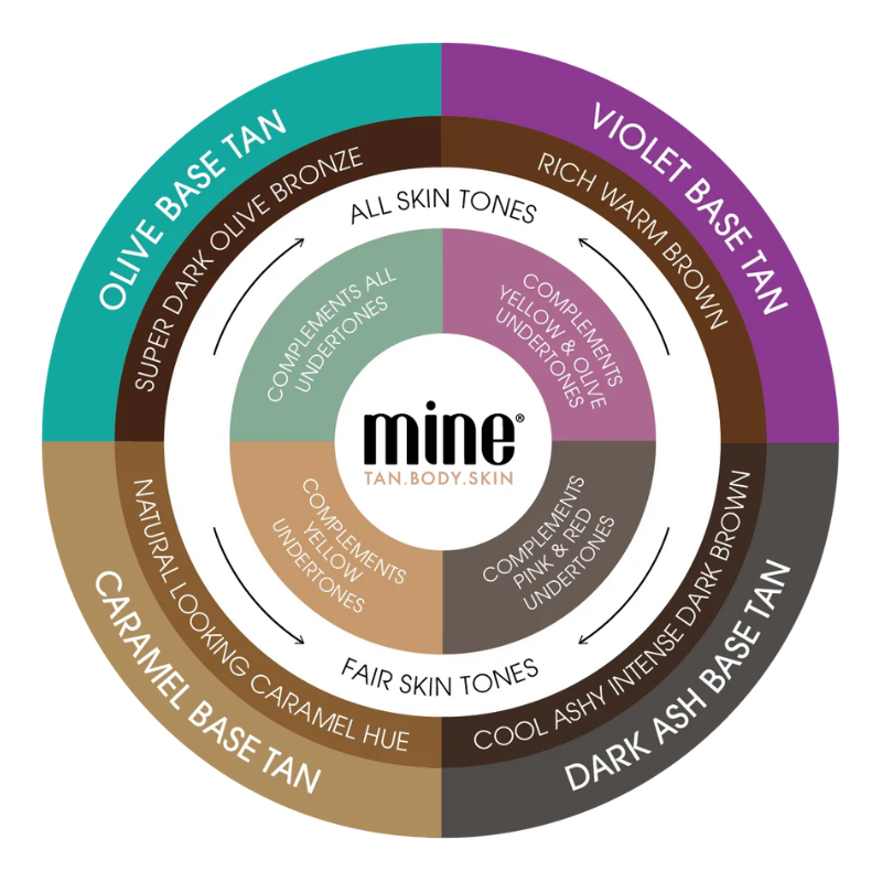 MineTan - Ultra Dark Mousse - 200 ml.