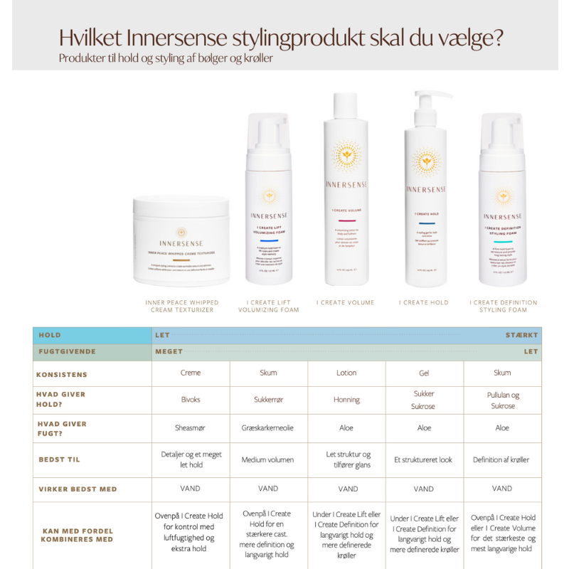 Innersense - Styling gel - I Create Hold - 295 ml