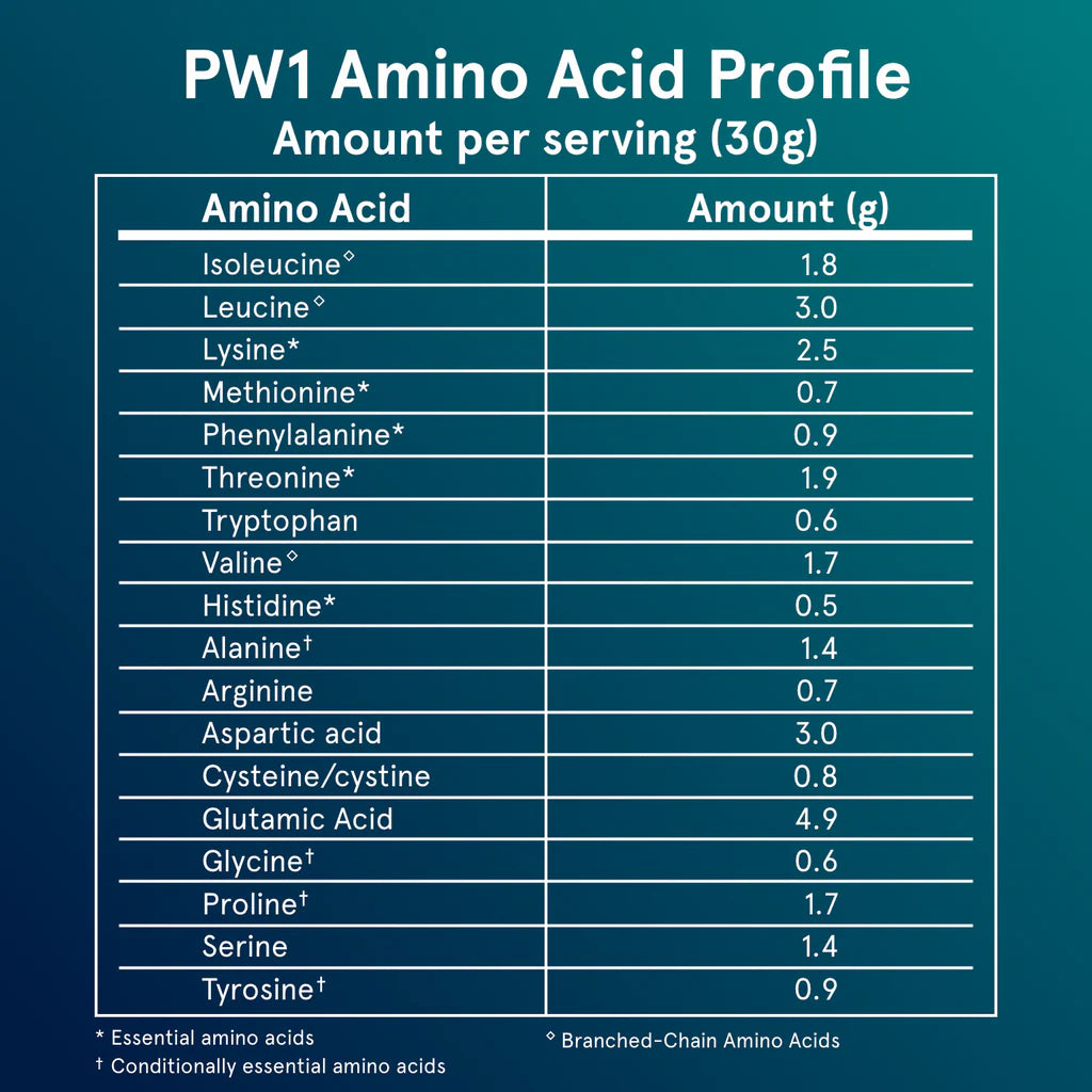 Puori - PW1 - Græsfodret Whey Proteinpulver med bourbon vanilje - 900 g.