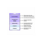 /KILI∙G/ - RETINOL FACE MASK - 3 PAK